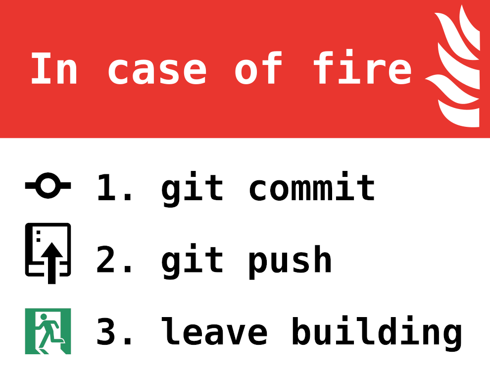 old version of the meme. text: In case of fire; 1. git commit; 2. git push; 3. leave building